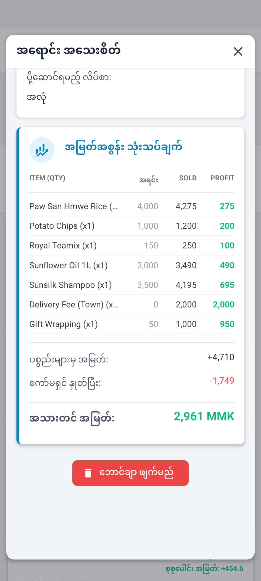 Profitability Analysis